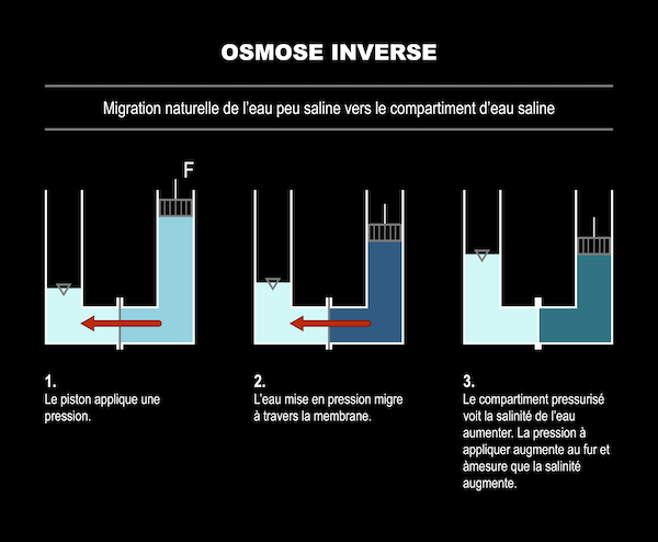 osmose inverse Montreal Original
